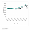 HRC, TMT steel price cut: CARE Ratings analysis