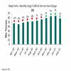 Cargo traffic at govt-run ports declines