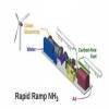  Mitsubishi invests in Starfire Energy to make green ammonia, hydrogen