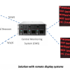 Smart Environmental Sensors by iRam Technologies