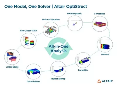 Altair and LG create solution to extend product lifespans