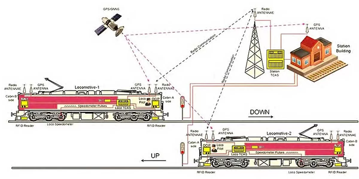 Kernex Microsystems Wins Rs 3.25 Bn KAVACH Safety System Contract