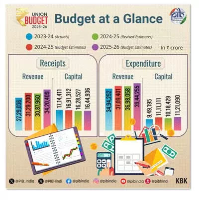 Budget 2025-26: Key Takeaways for the Infrastructure Sector