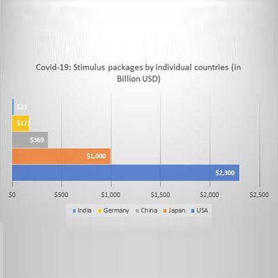 World Bank Group has announced up to $12 billion immediate support for COVID-19 country response... 