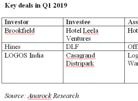 Where are real investments heading in 2019?